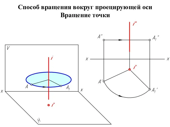 Способ вращения вокруг проецирующей оси Вращение точки