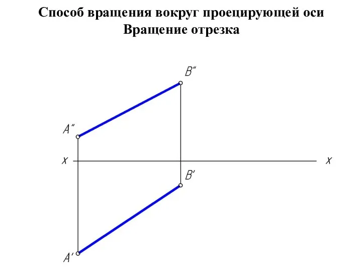 Способ вращения вокруг проецирующей оси Вращение отрезка