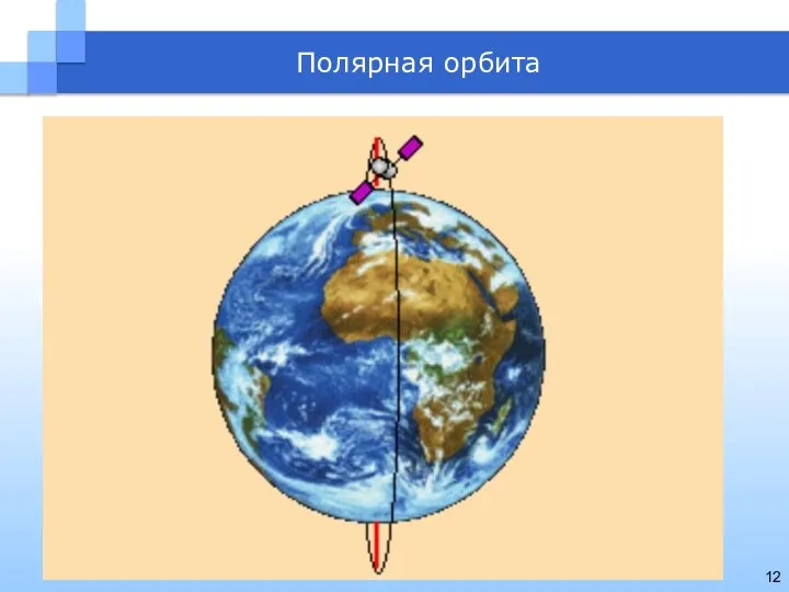 Полярная орбита
