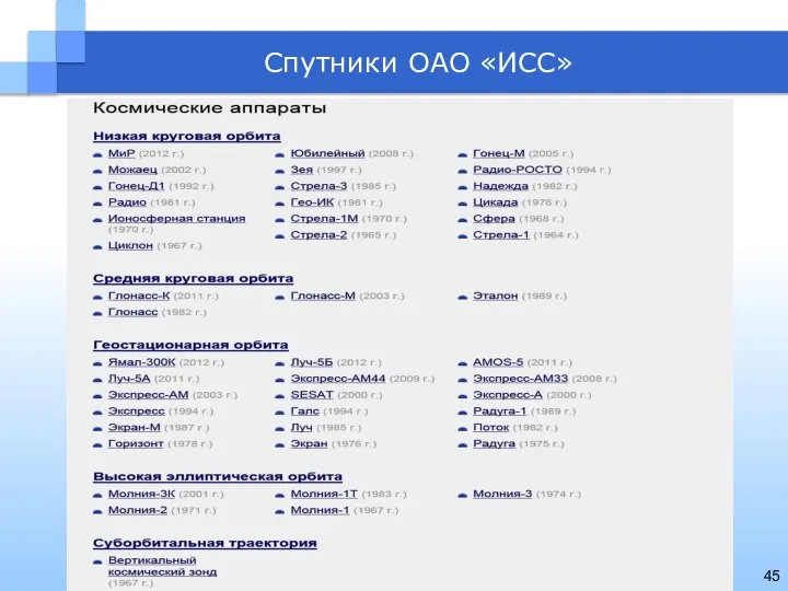 Спутники ОАО «ИСС»