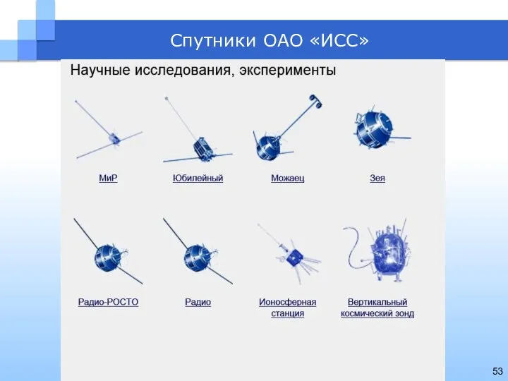 Спутники ОАО «ИСС»