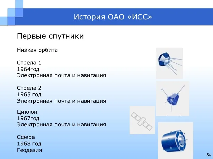 История ОАО «ИСС» Первые спутники Низкая орбита Стрела 1 1964год Электронная