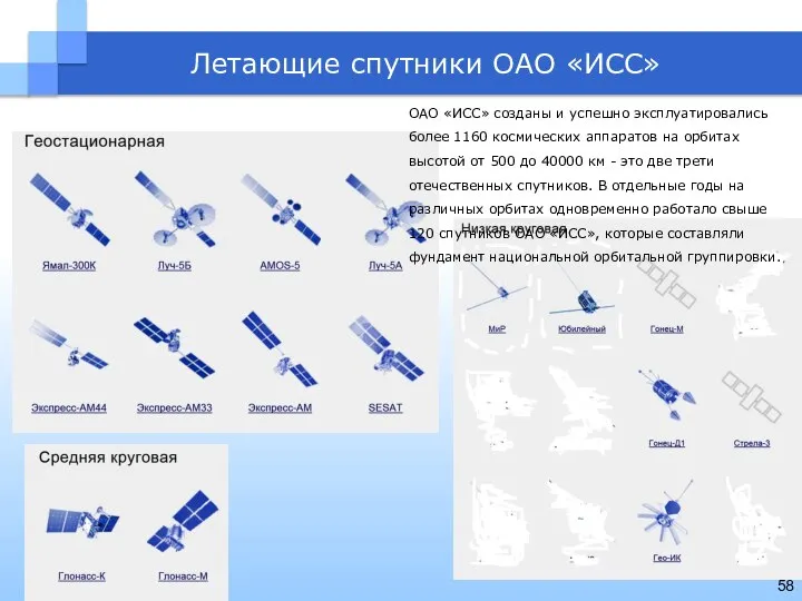 Летающие спутники ОАО «ИСС» ОАО «ИСС» созданы и успешно эксплуатировались более
