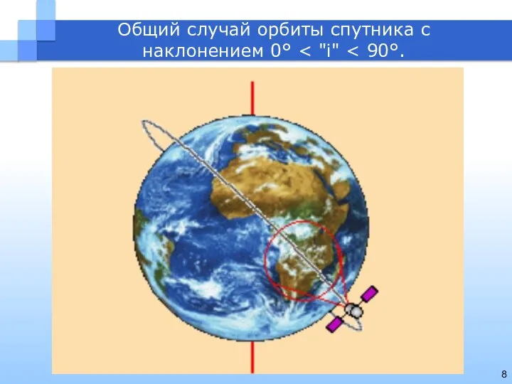 Общий случай орбиты спутника с наклонением 0°