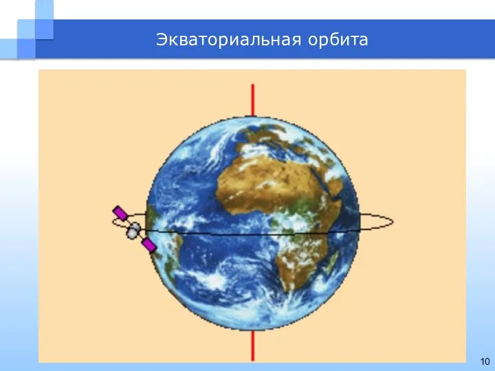 Экваториальная орбита