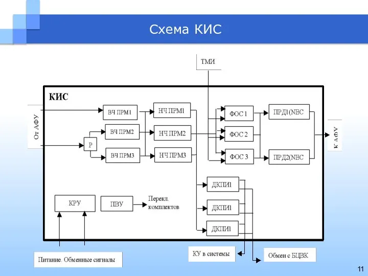 Схема КИС