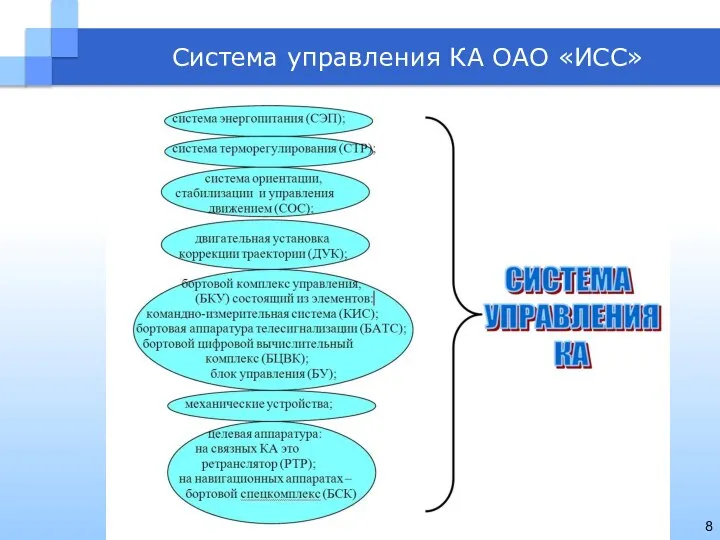 Система управления КА ОАО «ИСС»