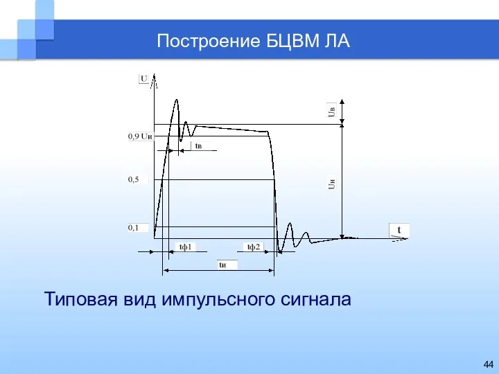 Построение БЦВМ ЛА Типовая вид импульсного сигнала