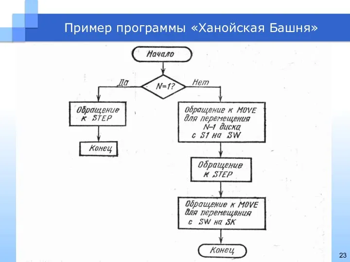 Пример программы «Ханойская Башня»