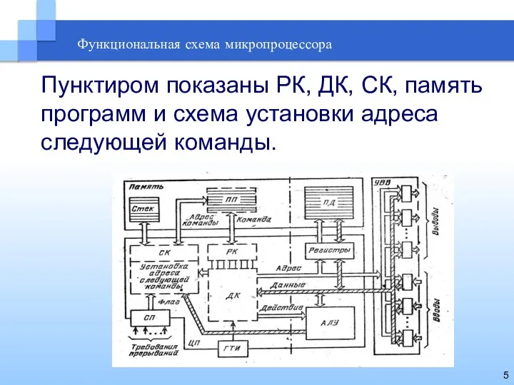 Функциональная схема микропроцессора Пунктиром показаны РК, ДК, СК, память программ и схема установки адреса следующей команды.