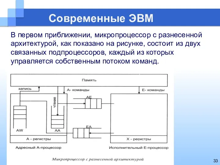 Современные ЭВМ В первом приближении, микропроцессор с разнесенной архитектурой, как показано