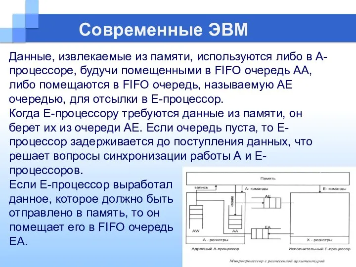 Современные ЭВМ Данные, извлекаемые из памяти, используются либо в А-процессоре, будучи