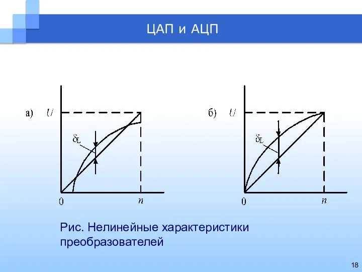 ЦАП и АЦП Рис. Нелинейные характеристики преобразователей