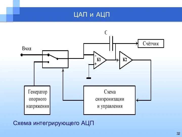 Схема интегрирующего АЦП ЦАП и АЦП