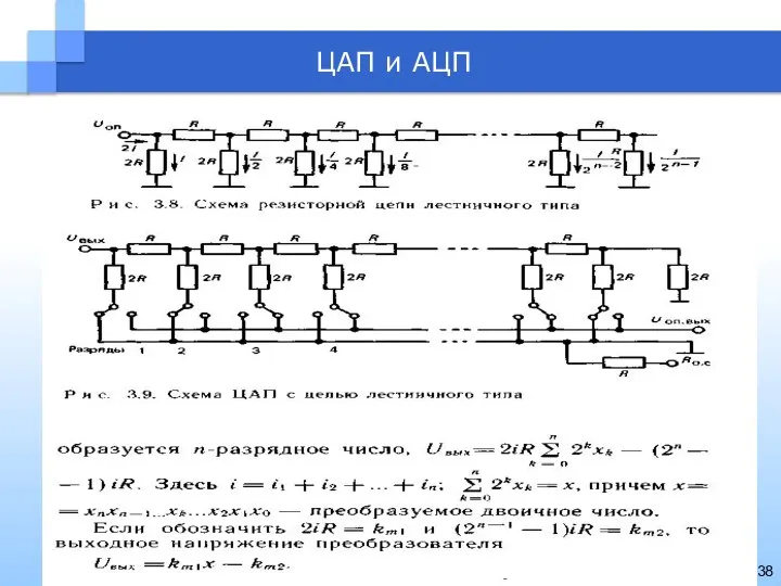 ЦАП и АЦП