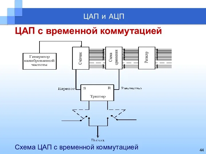 ЦАП с временной коммутацией Схема ЦАП с временной коммутацией ЦАП и АЦП