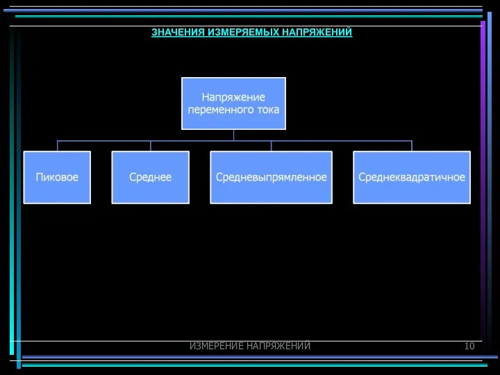 ИЗМЕРЕНИЕ НАПРЯЖЕНИЙ ЗНАЧЕНИЯ ИЗМЕРЯЕМЫХ НАПРЯЖЕНИЙ