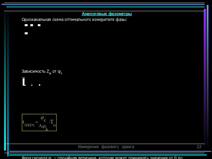 Измерение фазового сдвига Одноканальная схема оптимального измерителя фазы: Зависимость Zφ от