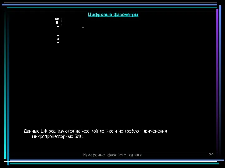Измерение фазового сдвига Данные ЦФ реализуются на жесткой логике и не