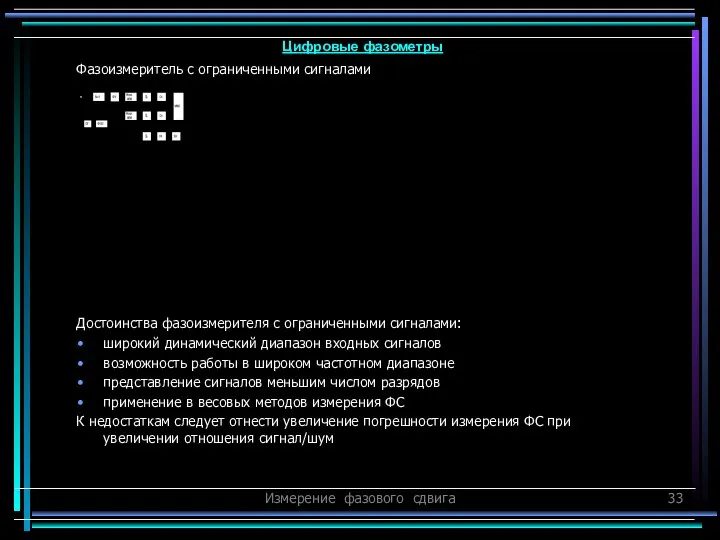 Измерение фазового сдвига Фазоизмеритель с ограниченными сигналами Достоинства фазоизмерителя с ограниченными