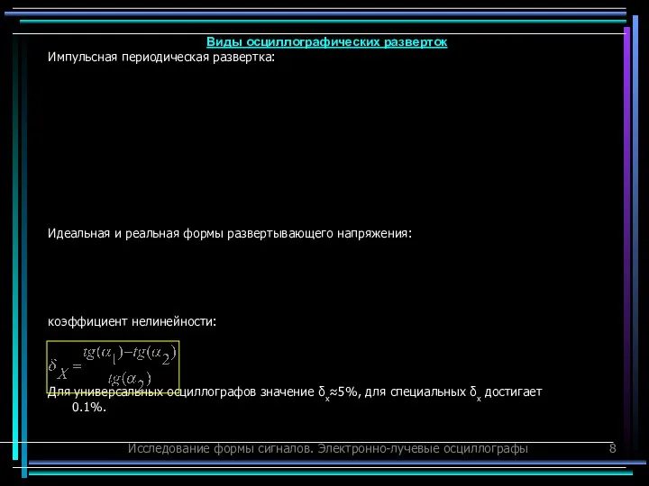 Исследование формы сигналов. Электронно-лучевые осциллографы Импульсная периодическая развертка: Идеальная и реальная