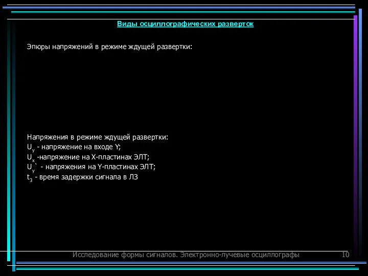 Исследование формы сигналов. Электронно-лучевые осциллографы Эпюры напряжений в режиме ждущей развертки: