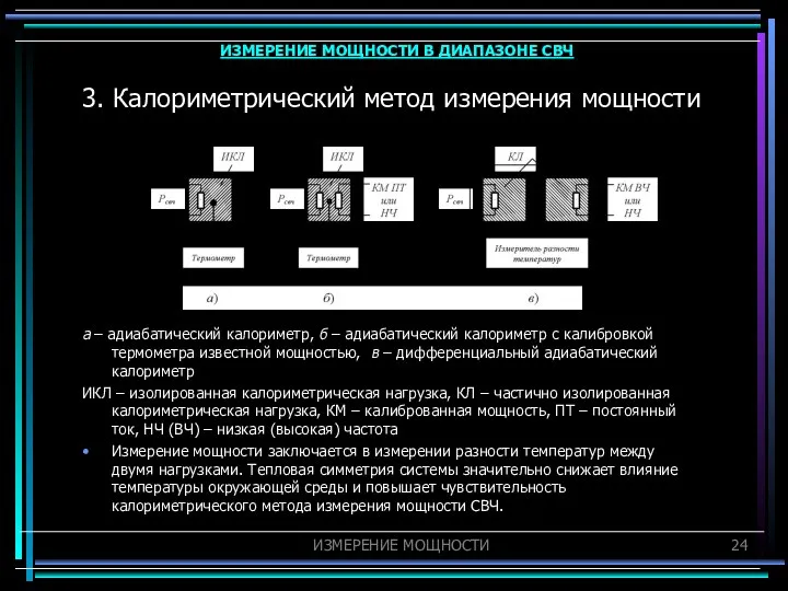 3. Калориметрический метод измерения мощности а – адиабатический калориметр, б –