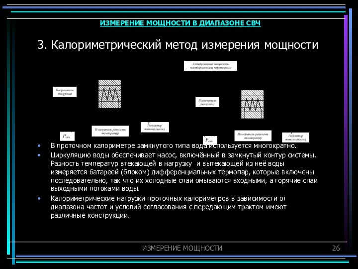 3. Калориметрический метод измерения мощности В проточном калориметре замкнутого типа вода