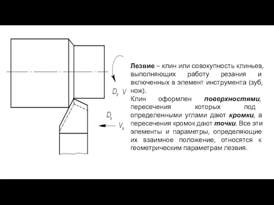 Лезвие – клин или совокупность клиньев, выполняющих работу резания и включенных