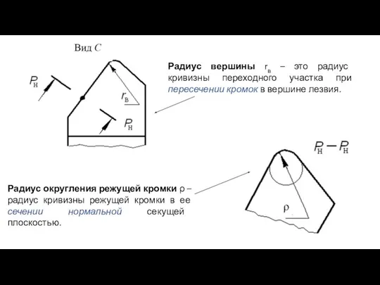 Радиус вершины rв – это радиус кривизны переходного участка при пересечении