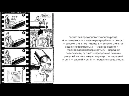 Геометрия проходного токарного резца. А — поверхность и лезвие режущей части