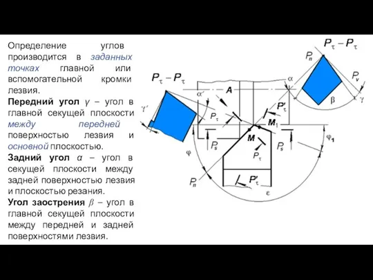 Определение углов производится в заданных точках главной или вспомогательной кромки лезвия.