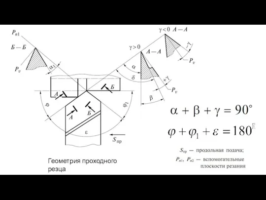 Геометрия проходного резца