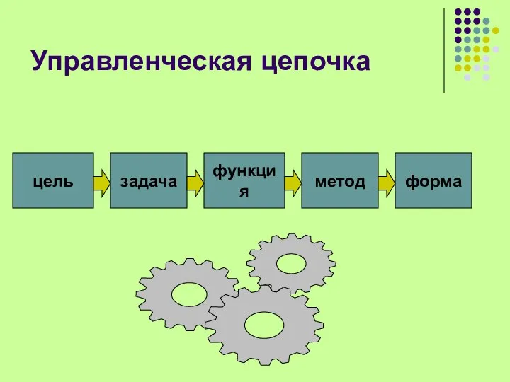 Управленческая цепочка цель задача функция метод форма