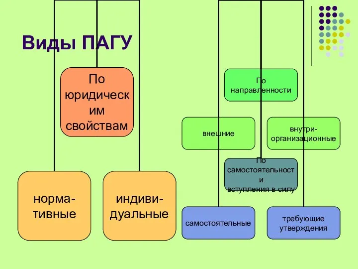 Виды ПАГУ