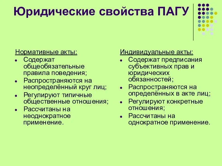 Юридические свойства ПАГУ Нормативные акты: Содержат общеобязательные правила поведения; Распространяются на