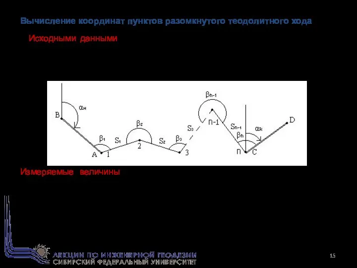 Вычисление координат пунктов разомкнутого теодолитного хода Исходными данными в теодолитном ходе