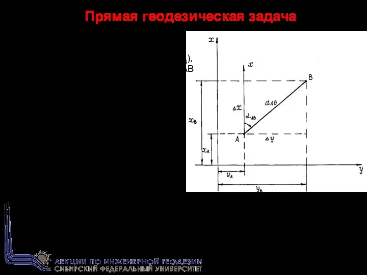 Прямая геодезическая задача Дано: координаты точки А (ХА ;YА ), дирекционный