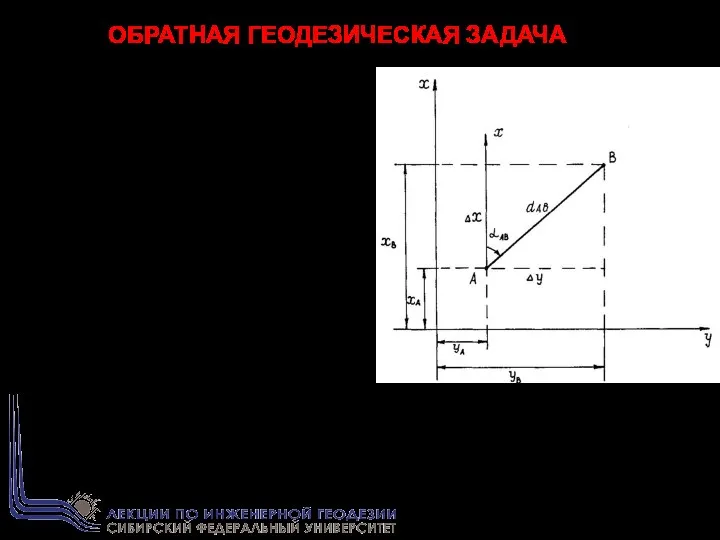 ОБРАТНАЯ ГЕОДЕЗИЧЕСКАЯ ЗАДАЧА Дано: Координаты точек А (ХА ;YА ), В