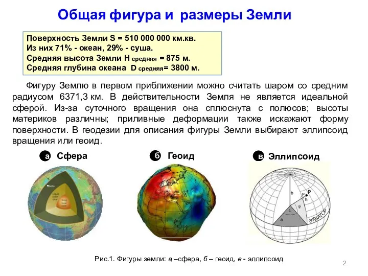 Общая фигура и размеры Земли Фигуру Землю в первом приближении можно