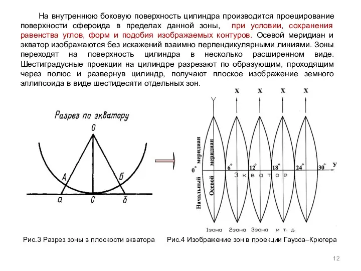 На внутреннюю боковую поверхность цилиндра производится проецирование поверхности сфероида в пределах