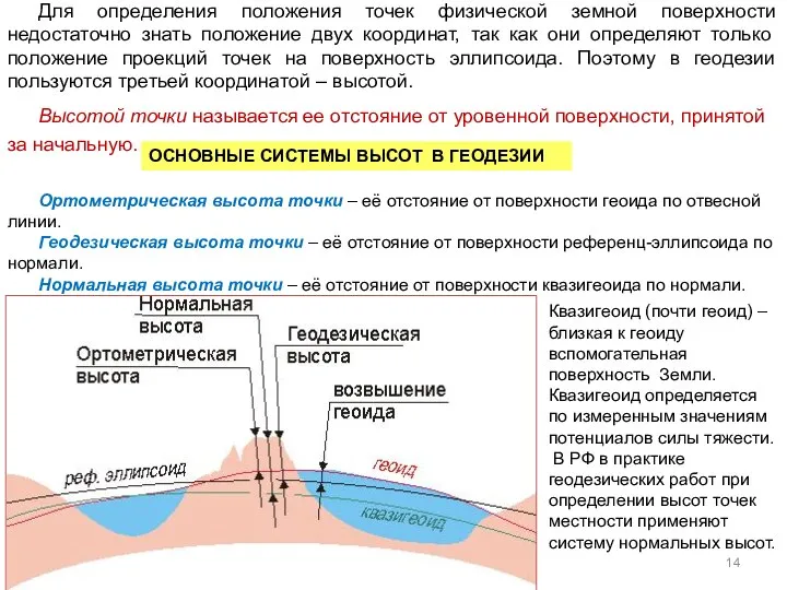 Для определения положения точек физической земной поверхности недостаточно знать положение двух