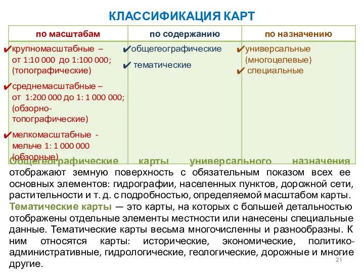 КЛАССИФИКАЦИЯ КАРТ Общегеографические карты универсального назначения отображают земную поверхность с обязательным