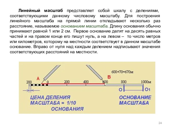 Линейный масштаб представляет собой шкалу с делениями, соответствующими данному числовому масштабу.