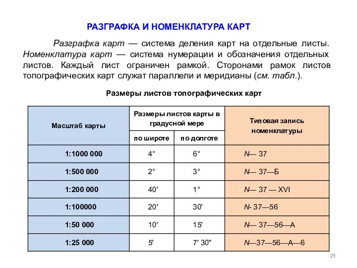 Разграфка карт — система деления карт на отдельные листы. Номенклатура карт