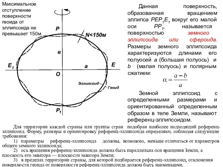 Данная поверхность, образованная вращением эллипса РЕР1Е1 вокруг его малой оси РР1,