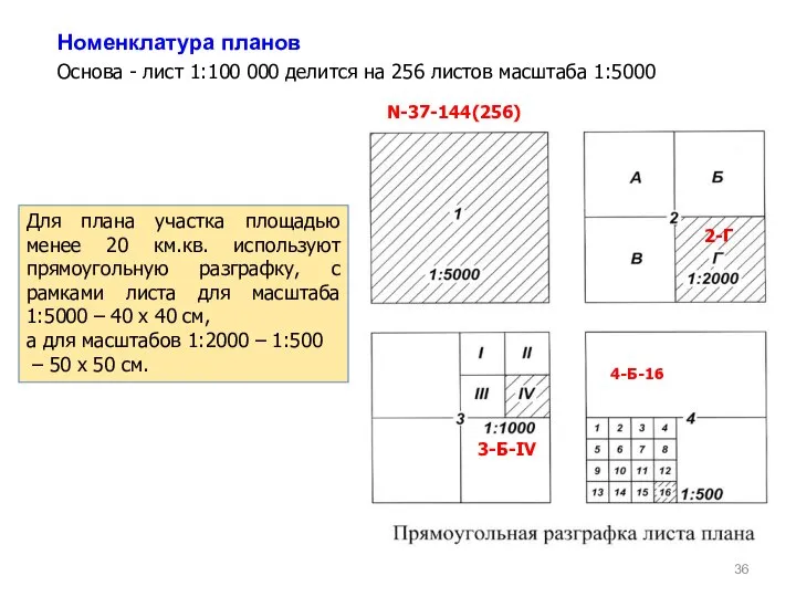 N-37-144(256) Основа - лист 1:100 000 делится на 256 листов масштаба
