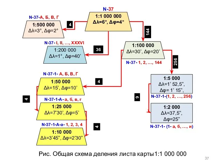 Рис. Общая схема деления листа карты1:1 000 000