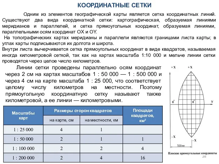 Одним из элементов географической карты является сетка координатных линий. Существуют два