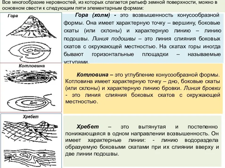 Гора (холм) - это возвышенность конусообразной формы. Она имеет характерную точку